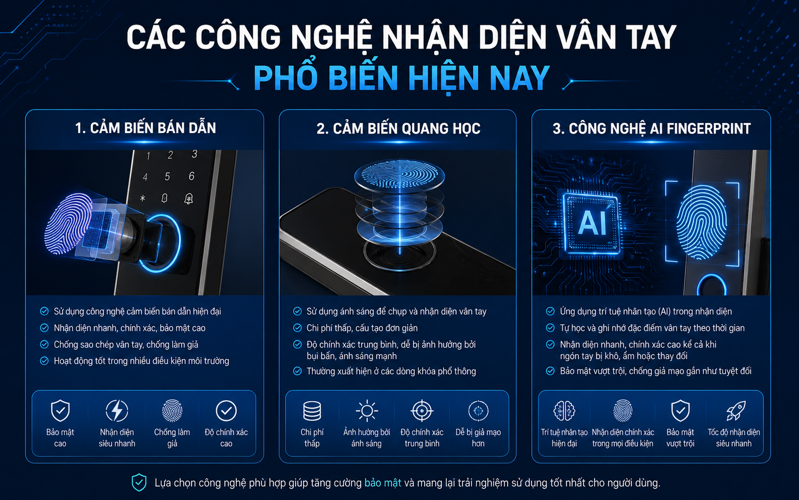 cong-nghe-cam-bien-van-tay.png cong-nghe-cam-bien-van-tay.png